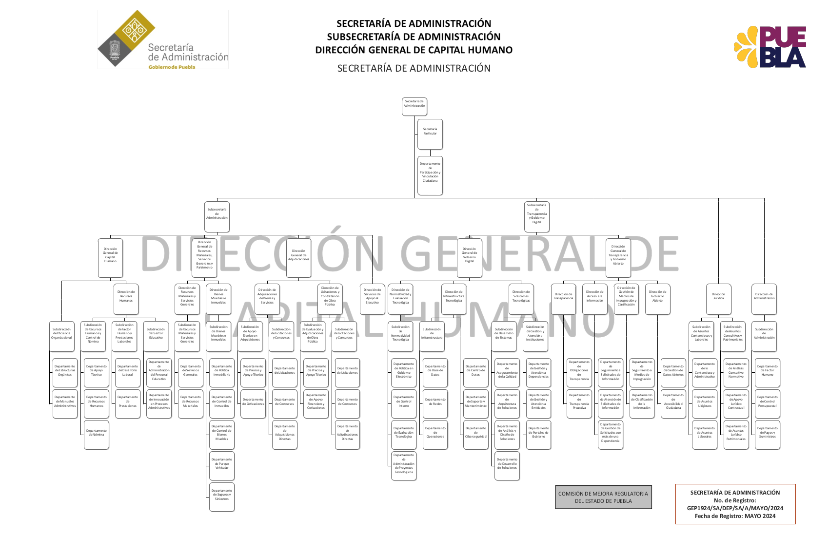 Estructura Orgánica de la Secretaría de Administración